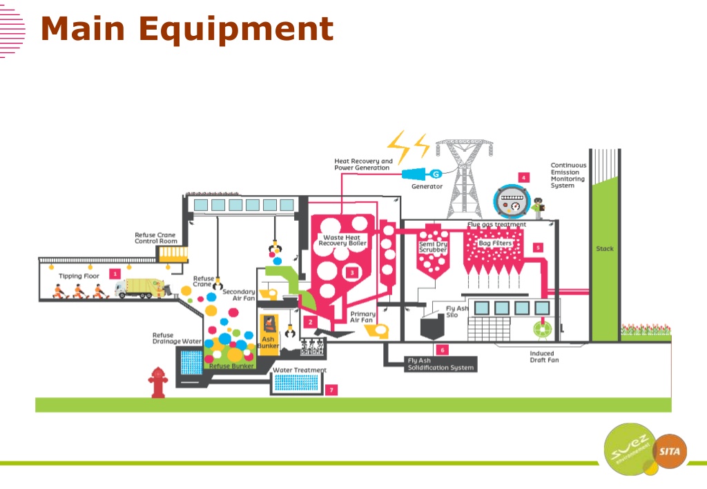 20 mw waste to energy business plan